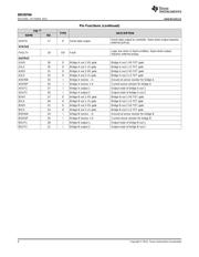 DRV8704 datasheet.datasheet_page 4