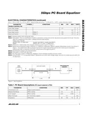 MAX3784UTE 数据规格书 3