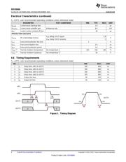 DRV8848PWPR datasheet.datasheet_page 6