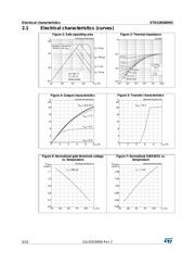 STD12N50DM2 datasheet.datasheet_page 6