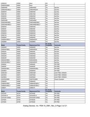 ADP3339AKC-1.5-RL7 datasheet.datasheet_page 3