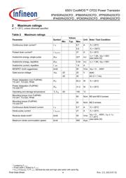 IPA65R420CFD datasheet.datasheet_page 4