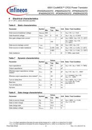 IPA65R420CFDXKSA2 datasheet.datasheet_page 6