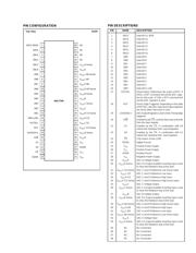 DAC7744 datasheet.datasheet_page 5