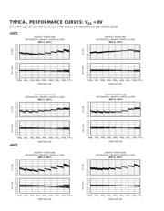 DAC7744 datasheet.datasheet_page 6