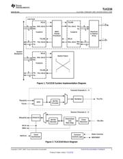 TLK2218GPV datasheet.datasheet_page 3