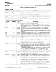 TLK2218GPV datasheet.datasheet_page 5