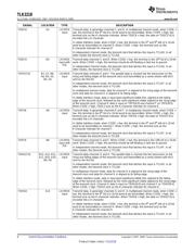 TLK2218GPV datasheet.datasheet_page 6