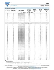 595D227X06R3D2T datasheet.datasheet_page 3