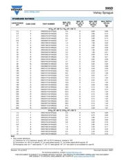 595D227X06R3D2T datasheet.datasheet_page 4