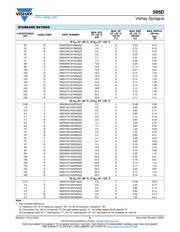 595D227X06R3D2T datasheet.datasheet_page 5