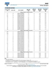 595D227X06R3D2T datasheet.datasheet_page 6