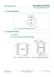 NVT2010PW datasheet.datasheet_page 3