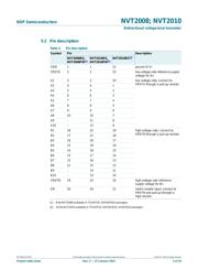 NVT2010PW datasheet.datasheet_page 5