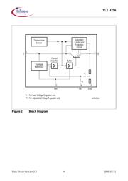 TLE4276GV50 datasheet.datasheet_page 4