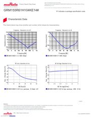 GRM155R61H104KE14D datasheet.datasheet_page 3