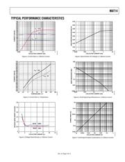 MAT14ARZ datasheet.datasheet_page 5