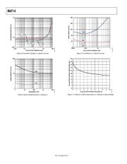 MAT14ARZ-R7 datasheet.datasheet_page 6