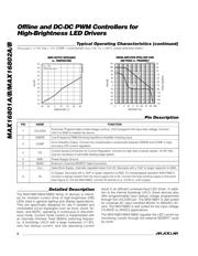 MAX16802BEVKIT datasheet.datasheet_page 6