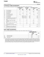 TCA6418EYFPR datasheet.datasheet_page 6