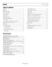 AD7983BRMZ-RL7 datasheet.datasheet_page 3