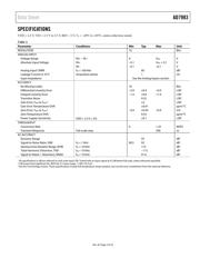 AD7983BRMZ-RL7 datasheet.datasheet_page 4