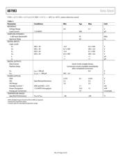 AD7983BRMZ-RL7 datasheet.datasheet_page 5