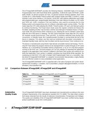 ATMEGA164P-A15MZ datasheet.datasheet_page 4