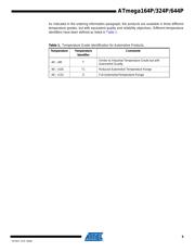 ATMEGA164P-15MZ datasheet.datasheet_page 5