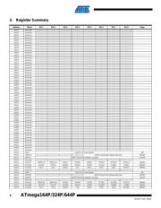 ATMEGA644P-15AT datasheet.datasheet_page 6