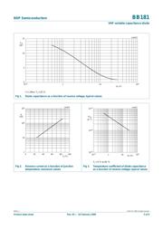 BB181 datasheet.datasheet_page 3