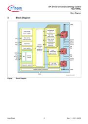 TLE7239SL datasheet.datasheet_page 6