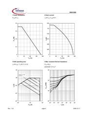 BSS159N L6906 datasheet.datasheet_page 4