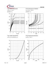 BSS159N L6906 datasheet.datasheet_page 5