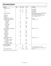 AD5445YCP-REEL datasheet.datasheet_page 4