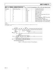 ADG714BRUZ-REEL7 datasheet.datasheet_page 5