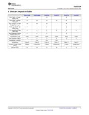 TAS5731MPHPR datasheet.datasheet_page 3