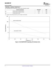 DAC5687MPZPEP datasheet.datasheet_page 6