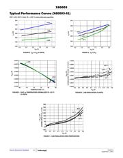 X60003DIG3Z-41T1 datasheet.datasheet_page 6