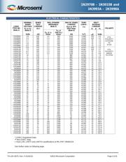 1N3005A datasheet.datasheet_page 4