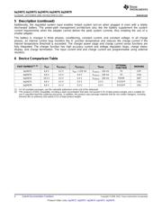 BQ24072RGTRG4 datasheet.datasheet_page 4