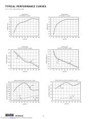 DCP011515DP datasheet.datasheet_page 4