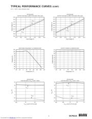 DCP011515DP datasheet.datasheet_page 5