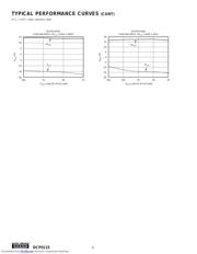 DCP011515DP datasheet.datasheet_page 6