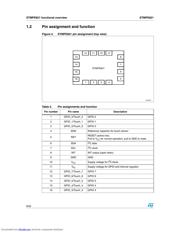 STMPE821_09 datasheet.datasheet_page 6