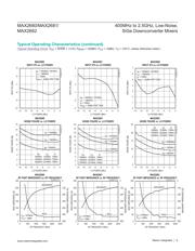 MAX2681 datasheet.datasheet_page 6