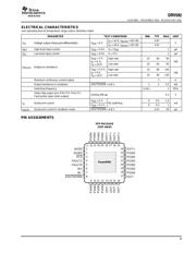 DRV592VFP datasheet.datasheet_page 3