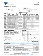 CP15 20 5% datasheet.datasheet_page 2