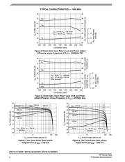 MW7IC18100NR1 datasheet.datasheet_page 6