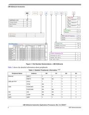 MCIMX6G2CVM05ABR 数据规格书 4